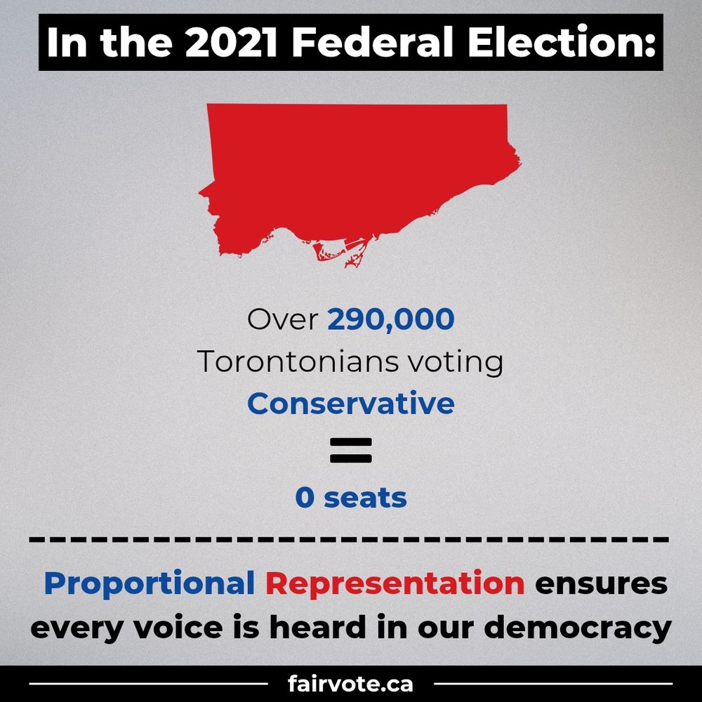 A graphic with a red silhouette of Toronto and the text: "In the 2021 Federal Election: Over 290,000 Torontonians voting Conservative = 0 seats." Below, it reads: "Proportional Representation ensures every voice is heard in our democracy." At the bottom: "fairvote.ca".