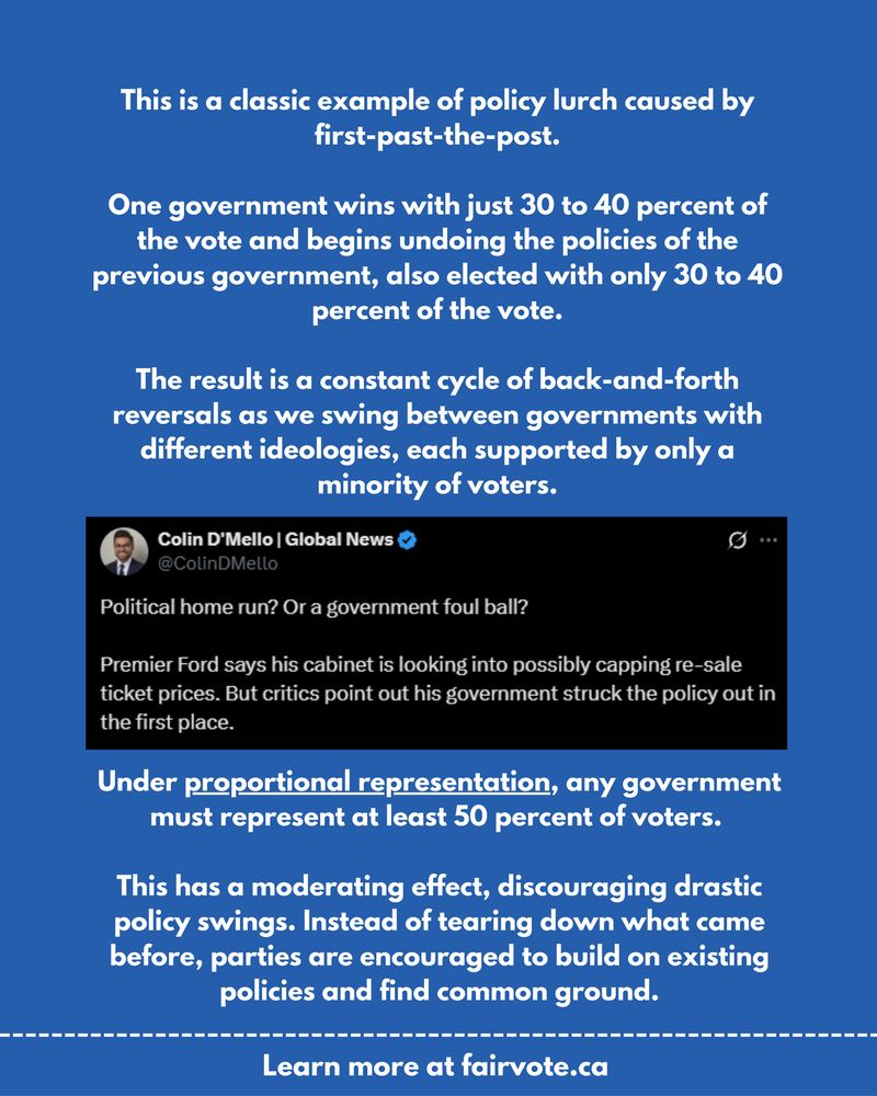 Graphic explaining policy lurch under first-past-the-post. It shows how governments elected with 30–40 percent of the vote repeatedly undo each other’s policies. Includes a screenshot of a Colin D’Mello tweet about Doug Ford considering reinstating an anti-scalping law his government previously removed.
