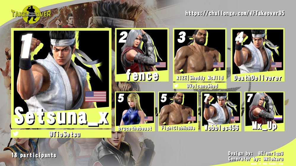 Virtua Fighter Takeover VF5REVO Bi-Weekly #95 Results

1st: Setsuna_X (Akira)
2nd: fence (Jean)
3rd: RIZE: Sheddy McWild (VolcanoShed) (Jeffry)
4th: DeathDeliverer (Akira)
5th: brucethebeast (Sarah)
5th: FightClubHuBBs (Jeffry)
7th: Wobbles456 (Akira)
7th: Mx. Up (Jean)