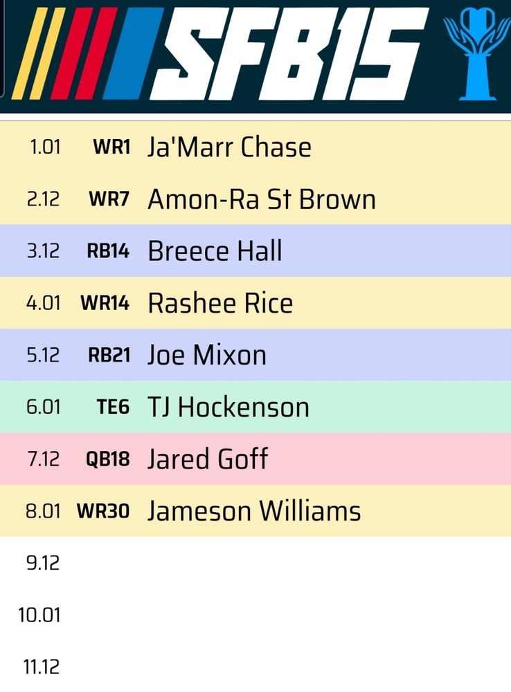 Ja'Marr Chase
Amon-Ra St Brown
Breece Hall
Rashee Rice
Joe Mixon
TJ Hockenson
Jared Goff
Jameson Williams