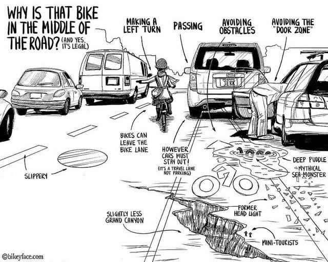 Webcomic of a bike rider avoiding obstacles on the road:

WHY IS THAT BIKE IN THE MIDDLE OF THE ROAD?

(AND YES, IT'S LEGAL)

MAKING A LEFT TURN

PASSING

AVOIDING OBSTACLES

AVOIDING THE DOOR ZONE

JERK

SLIPPERY

BIKES CAN LEAVE THE BIKE LANE

HOWEVER CARS MUST STAY OUT! (IT'S A TRAVEL LANE NOT PARKING)

DEEP PUDDLE

MYTHICAL SEA-MONSTER

SLIGHTLY LESS GRAND CANYON

FORMER HEAD LIGHT

MINI-TOURISTS

@bikeyface.com

