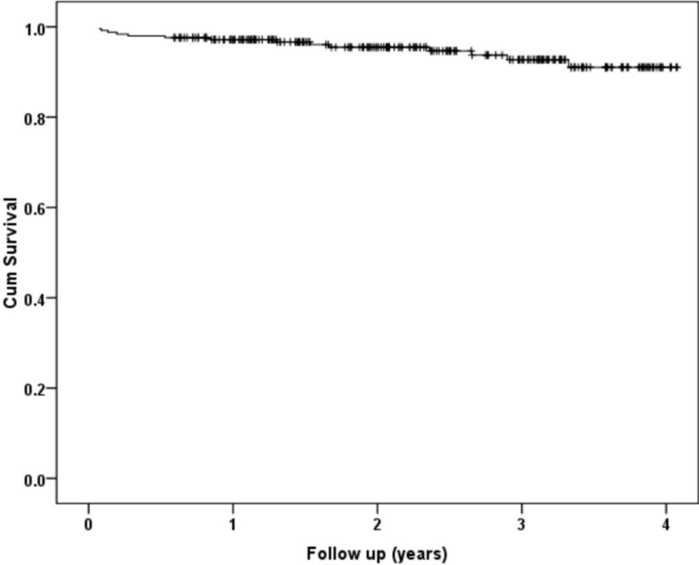 Total hip arthroplasty for fractured neck of femur does not restore preoperative hip-specific function, health-related quality of life, or level of fitness - European Journal of Orthopaedic Surgery & ...