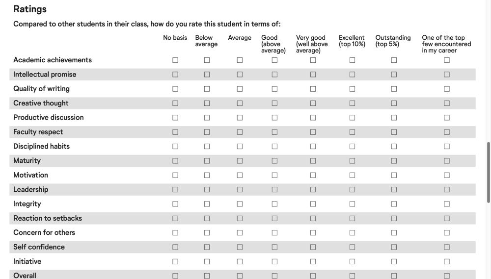 Common app ratings for constructs like integrity, maturity, disciplined habits, etc 