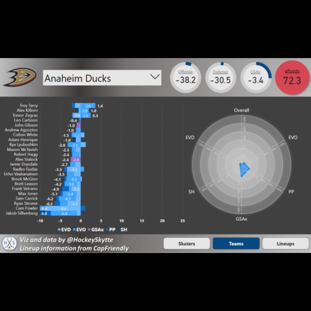 Season Preview – Anaheim Ducks