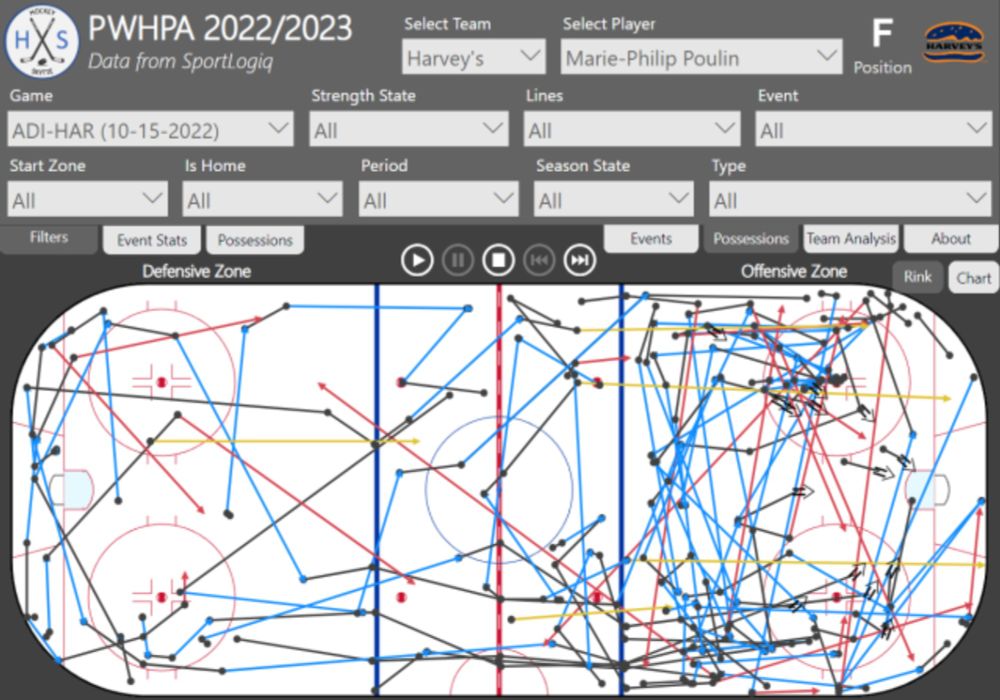 LINHAC: Visualizing Sportlogiq’s Play-By-Play Data