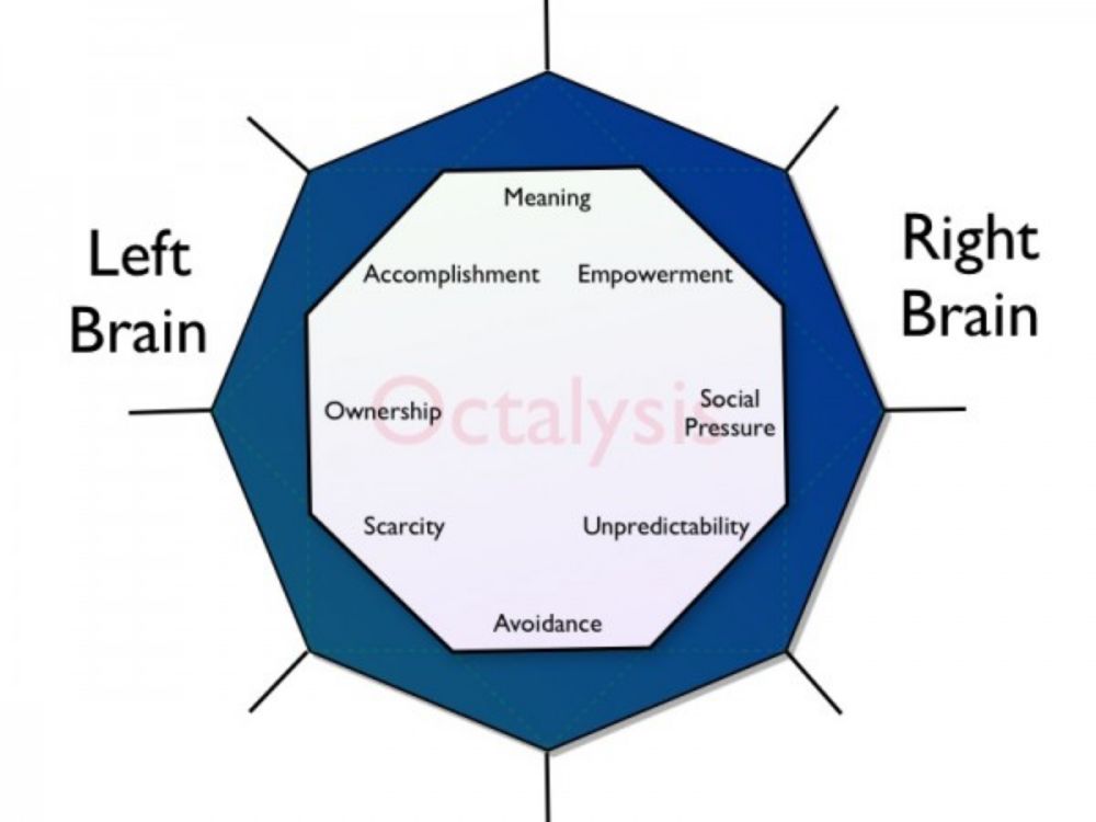 Divisions of Gamification: Left Brain/Right Brain, White Hat/Black Hat