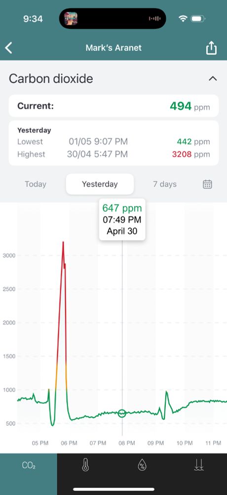Screen shot of Aranet4 CO2 readings, showing levels around 650 for the duration of the event. 
