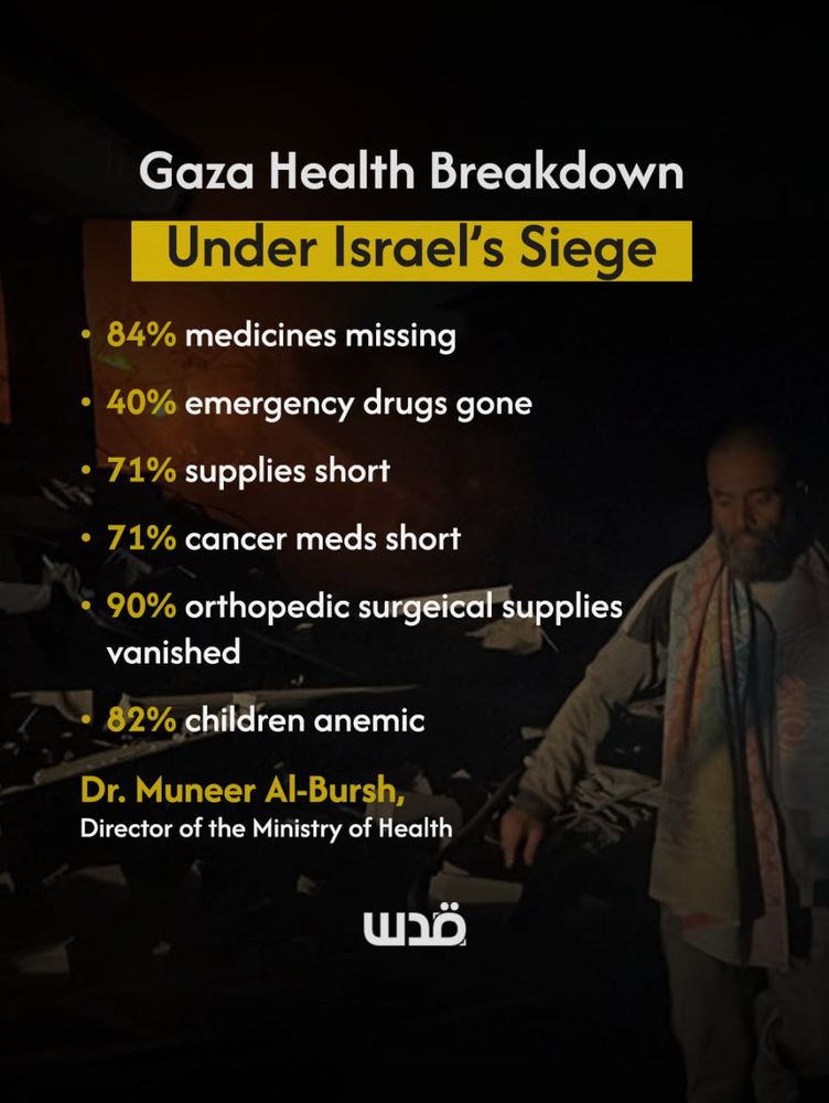 Infographic titled “Gaza Health Breakdown Under Israel’s Siege” displayed over a dark background showing a man standing amid debris. Bullet points list the collapse of Gaza’s health system: 84% of medicines missing, 40% of emergency drugs gone, 71% of supplies short, 71% of cancer meds short, 90% of orthopedic surgical supplies vanished, and 82% of children anemic. At the bottom, it cites Dr. Muneer Al-Bursh, Director of the Ministry of Health.