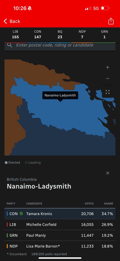 Screenshot of Nanaimo-Ladysmith preliminary electoral results showing the conservative candidate declared elected with 34.7% of vote, trailed by liberal (26.9%) green (19.2%) and ndp (18.8%) candidates, demonstrating that despite being an overwhelmingly progressive riding, vote splitting handed the conservatives a win