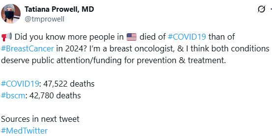 📢 Did you know more people in 🇺🇸 died of #COVID19 than of #BreastCancer in 2024? I’m a breast oncologist, & I think both conditions deserve public attention/funding for prevention & treatment.

#COVID19: 47,522 deaths
#bscm: 42,780 deaths

See threadreader link for the links to sources.