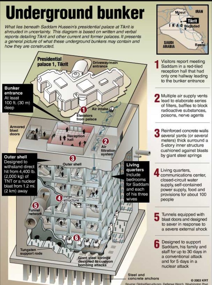 Diagram of underground bunker complex - very elaborate