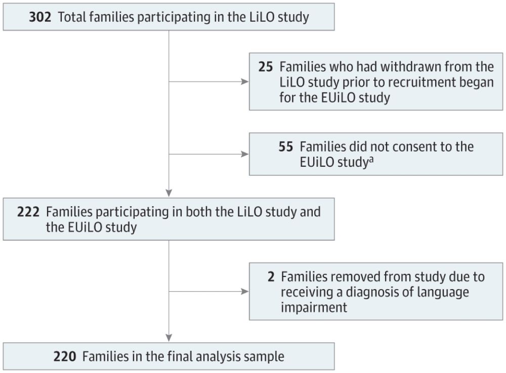 Screen Time and Parent-Child Talk During the Early Years