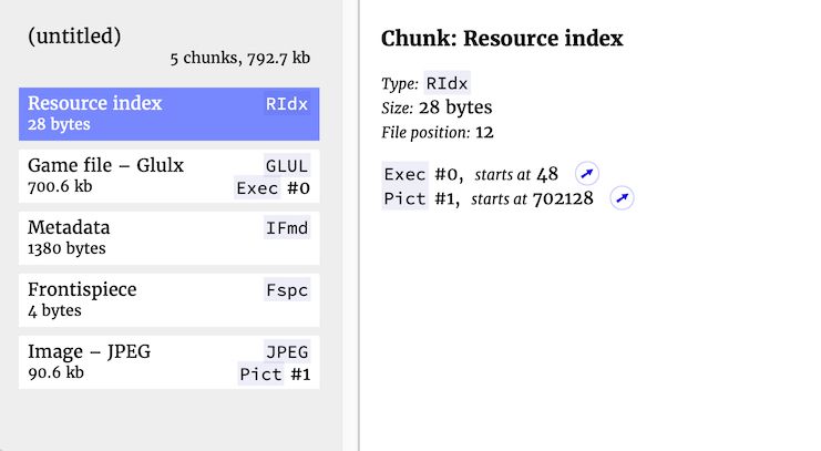Screenshot of a pretty-printed Blorb file, showing five chunks on the left and a detail view on the right.