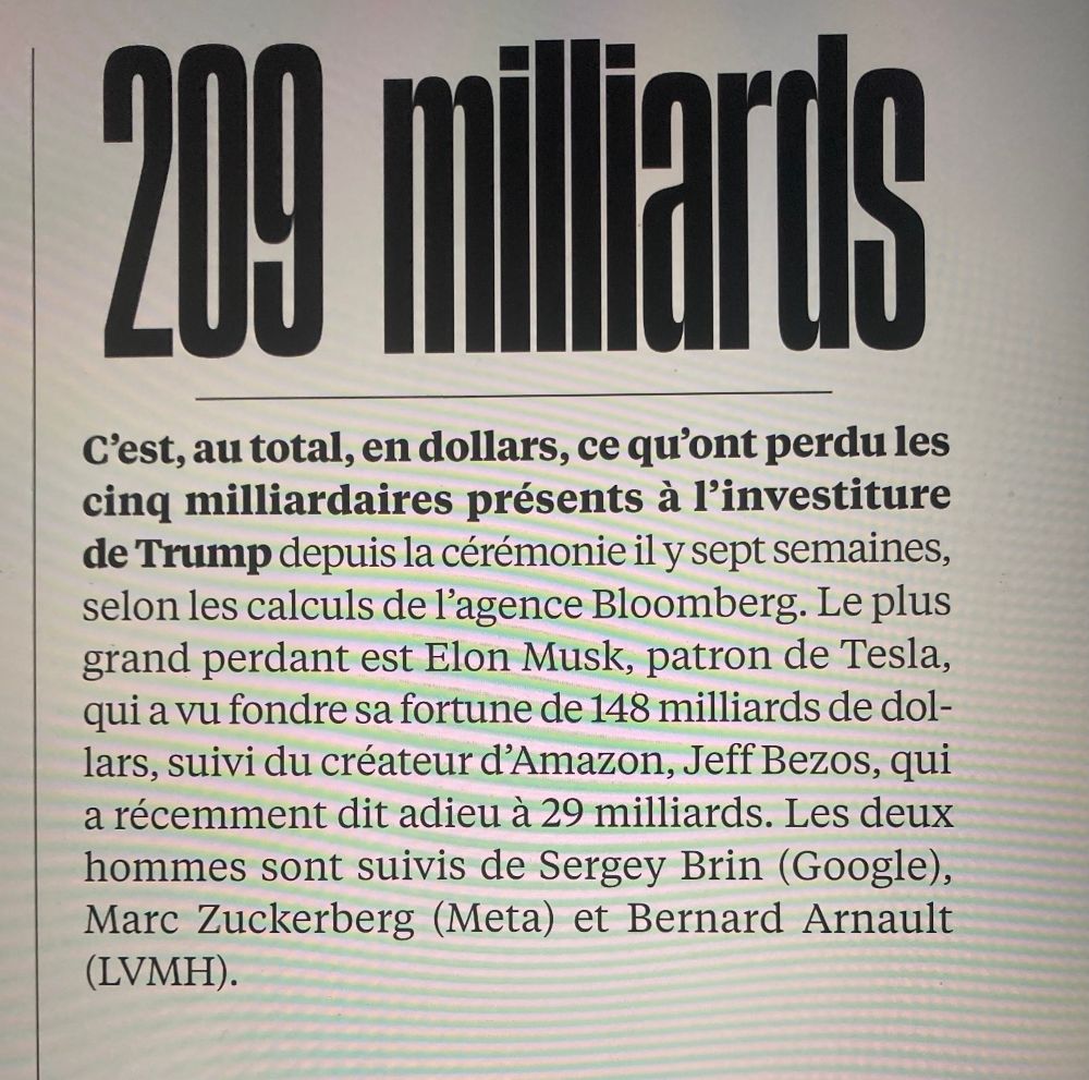 Coupure de presse où il est écrit que les 5 milliardaires soutiens de Trump ont perdu 209 milliards. Elon Musk, chez Tesla moins 148 milliards de dollars, puis Jeff Bezos (Amazon) avec moins 29 milliards suivi de Sergey Brin (Google), Marc Zuckerberg (Meta) et Bernard Arnault