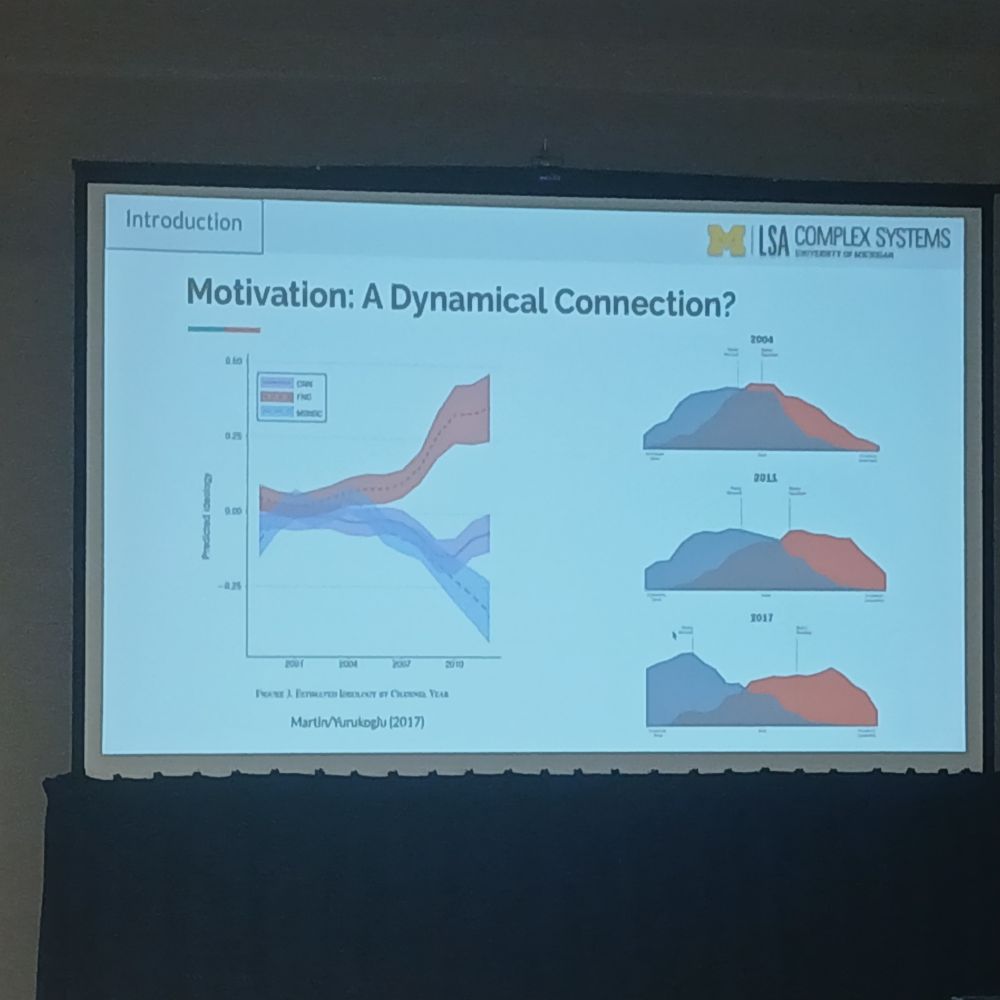 Slide presenting the motivation for the talk, highlighting the dynamics of political polarization.