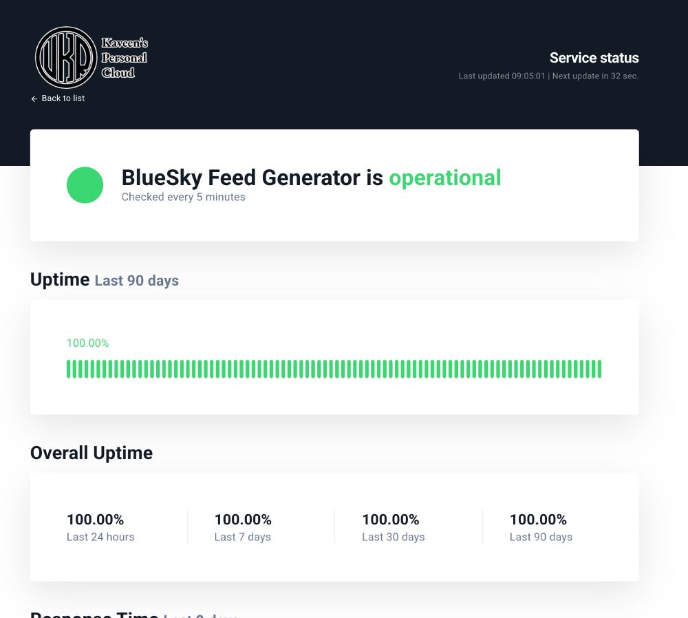 Uptime robot screenshot showing 100% uptime for the last 90 days.