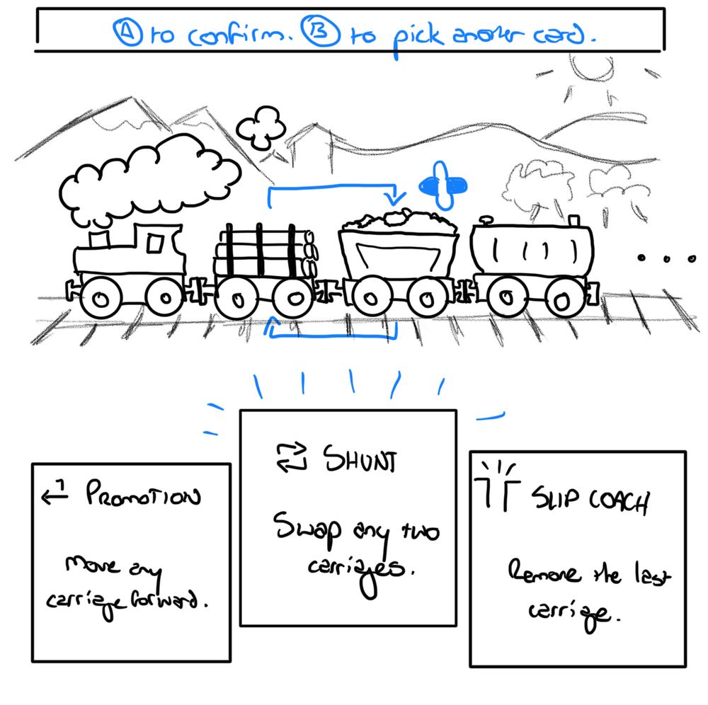 A digital drawing showing a steam locomotive hauling three carriages with different cargo. The background shows a hilly landscape. Text above the train says, “‘A’ to confirm. ‘B’ to pick another card. Below the train, there are three boxes with text. The first reads, “Promotion: Move any carriage forward.” The second reads, “Shunt: Swap any two carriages.” The third reads, “Slip Coach: Remove the last carriage.”