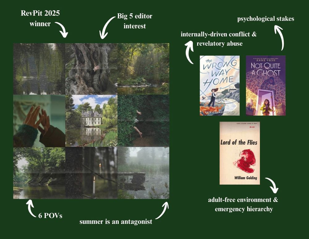 Dark green background. On the left, a green-themed moodboard featuring weeping willows reaching pond water, a hand reaching from a tree trunk, a lake surrounded by trees, hands reaching for each other, a house surrounded by trees and a lake, someone running out of sight in a maze, a lake surrounded by trees, candlesticks on tree branches, and a pier jutting out into lake water. Around the moodboard, 4 arrows point to the following: RevPit 2025 winner, big 5 editor interest, 6 POVs, summer is an antagonist. On the right, three pictures of book covers. THE WRONG WAY HOME by Kate O’Shaughnessy has an arrow saying “internally-driven conflict & revelatory abuse”. NOT QUITE A GHOST by Anne Ursu has an arrow saying “psychological stakes”. LORD OF THE FLIES by William Golding has an arrow saying “adult-free environment & emergency hierarchy”.