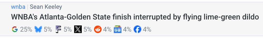 Traffic sources for Awful Announcing's "WNBA's Atlanta-Golden State finish interrupted by flying lime-green dildo" article. Bluesky, Fark, and X all sending 5% of traffic. 