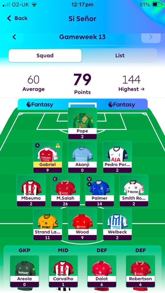 Fantasy Football team - GW13, 79 points 