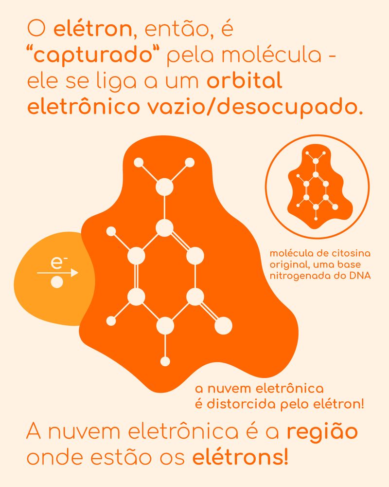 Ilustração de uma molécula de citosina, onde sua nuvem eletrônica é distorcida por um elétron.