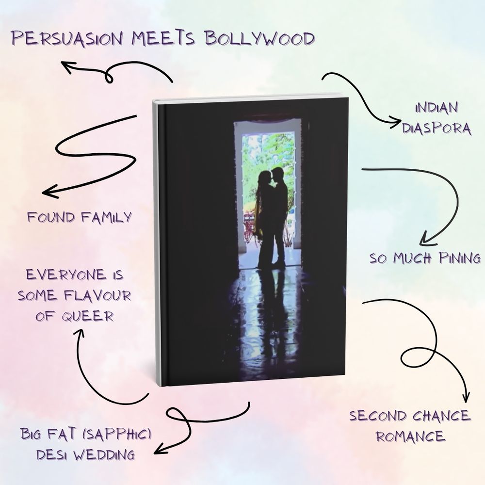 faint pastel multi coloured background. in the center is a mock up of a book cover if a silhouette of a couple in a doorway. around the book are seven arrows pointing to tropes. from the top, in clockwise it reads:
- Persuasion meets Bollywood
- Indian diaspora
- so much pining
- second chance romance
- big fat (sapphic) desi wedding
- everyone is some flavour of queer
- found family