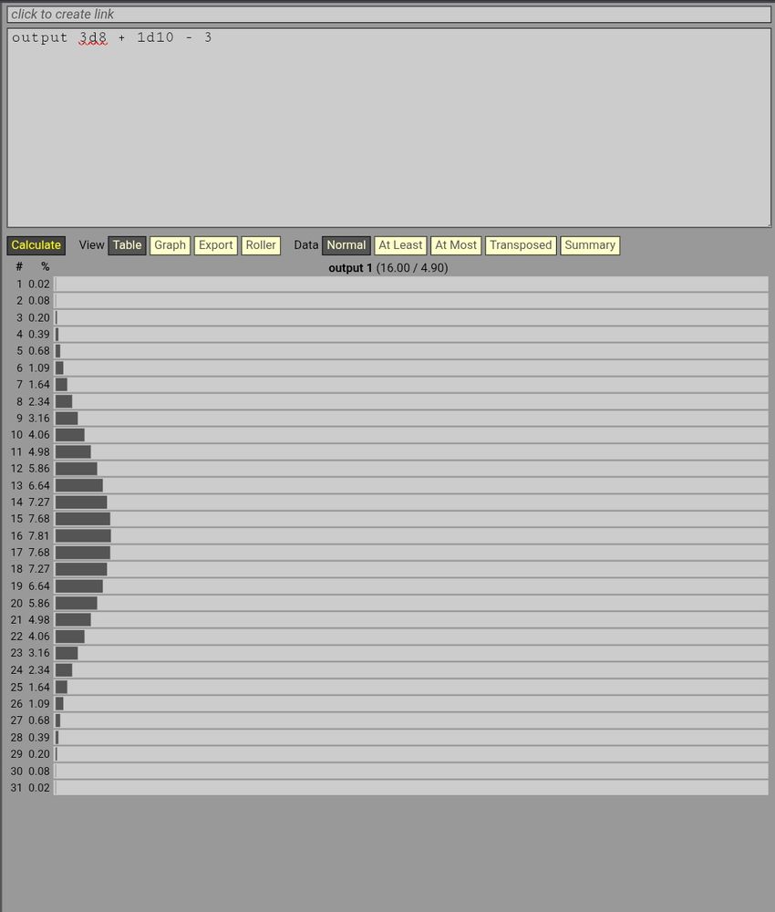 gráfico de distribuição de resultados mais frequentes de 3d8 + 1d10 - 3