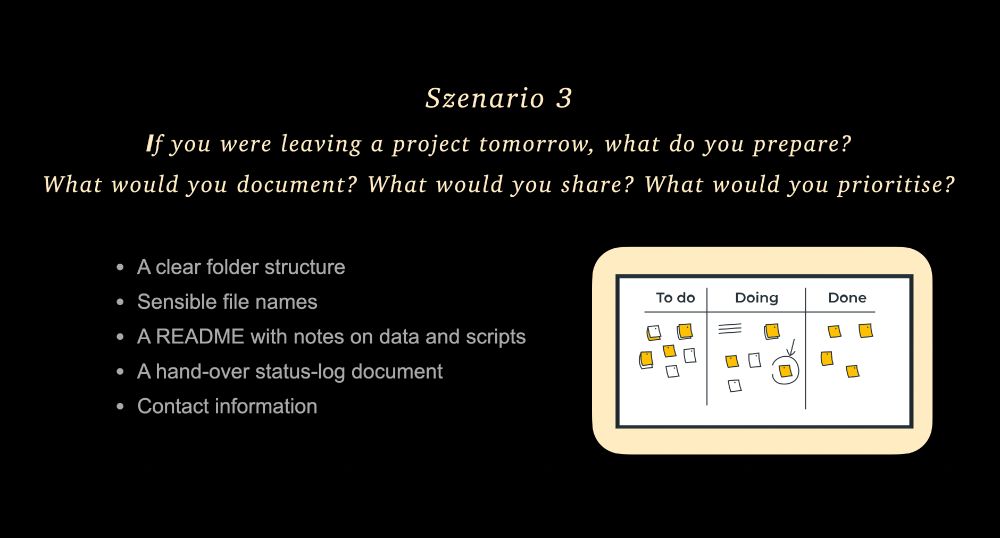 Slide titled Scenario 3. Text reads: “If you were leaving a project tomorrow, what do you prepare? What would you document? What would you share? What would you prioritise?”
Bullet points:
• A clear folder structure
• Sensible file names
• A README with notes on data and scripts
• A hand-over status-log document
• Contact information