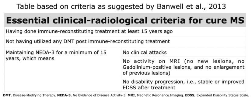 Screenshot of the 'Essential clinical-radiological criteria for cure MS by Banwell et Al 2013'