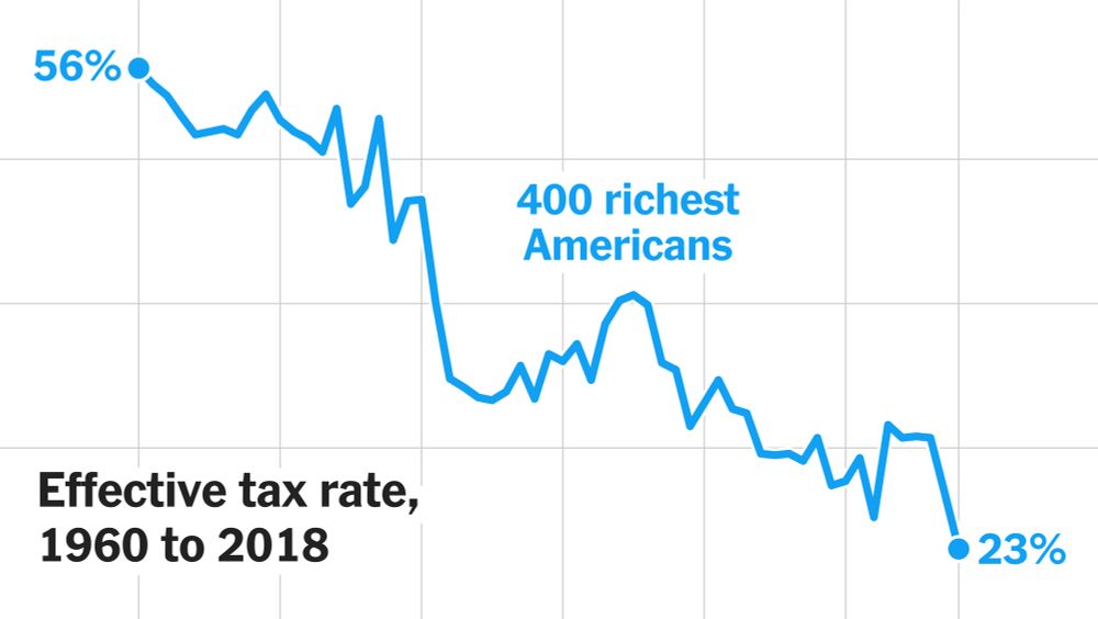 Opinion | Make Billionaires Pay (Their Taxes)