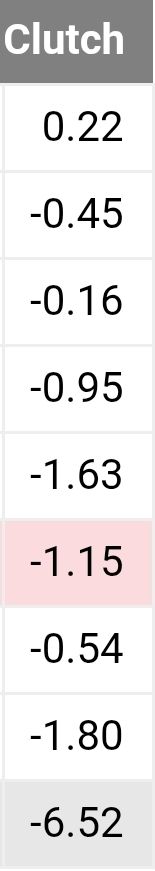 Fangraphs 