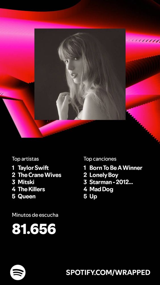 captura de mi Spotify wrapped
Top artistas:
Taylor Swift 
The crane wives
Mitski
The Killers
Queen

Top canciones:
Born to be a winner
Lonely voy
Starman
Mas dog
Up

minutos de escucha: 81656
