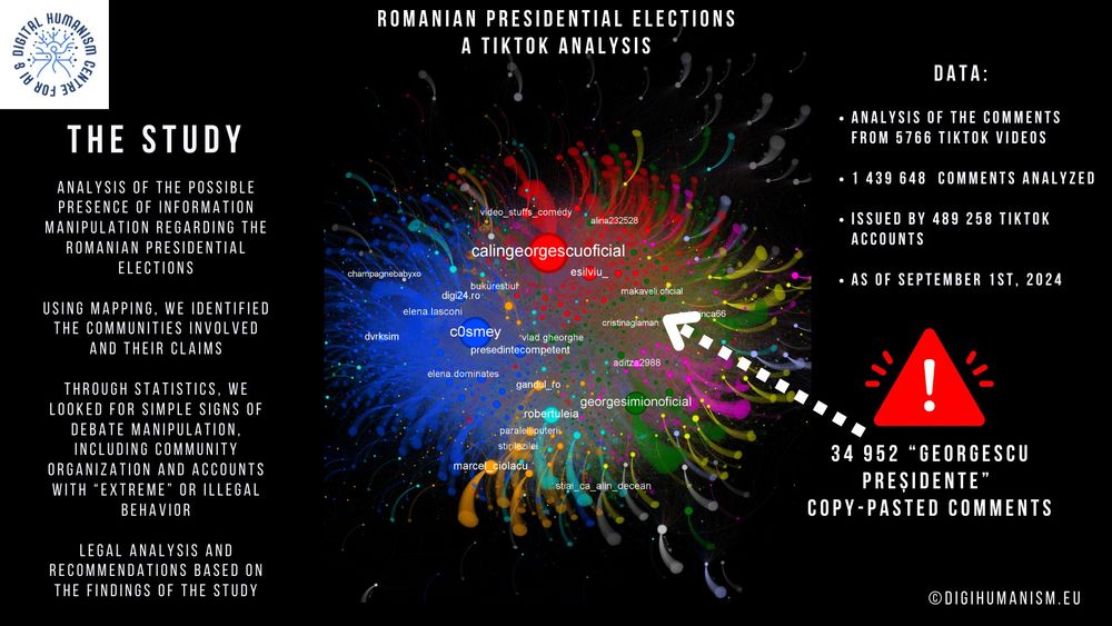 The study

Analysis of the possible presence of information manipulation regarding the Romanian Presidential Elections

Using mapping, we identified the communities involved and their claims

Through statistics, we looked for simple signs of debate manipulation, including community organization and accounts with “extreme” or illegal behavior

Legal analysis and recommendations based on the findings of the study
