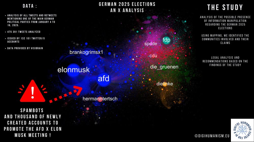 Cartographie des conversations autours des elections allemandes