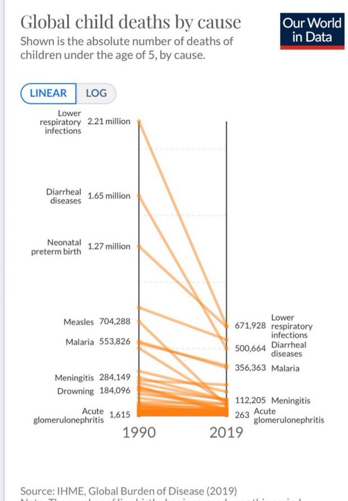 Graph demonstrating rates of vaccine preventable illness decreasing over time 
