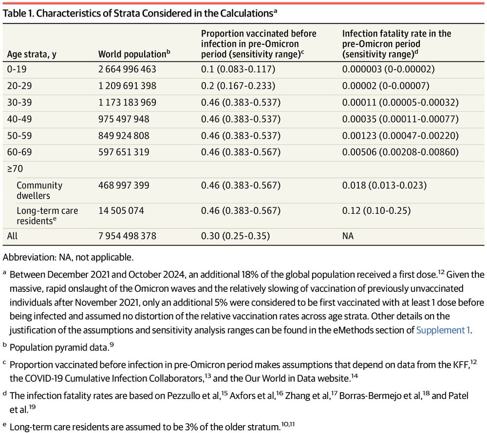 Table 1. Characteristics of Strata Considered in the Calculations