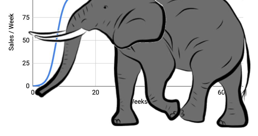 The Elephant in the room: The myth of exponential hypergrowth