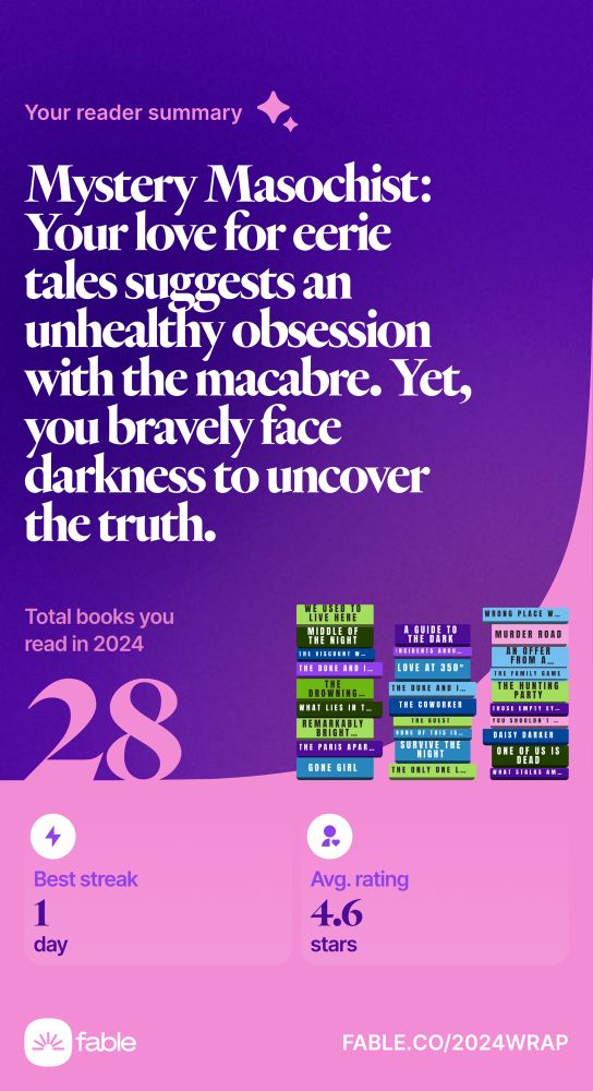 My Fable.co 2024 wrapped. It reads "Your reader summary ✨ Mystery Masochist: Your love for eerie tales suggests an unhealthy obsession with the macabre. Yet, you bravely face darkness to uncover the truth. Total books read in 2024: 28"