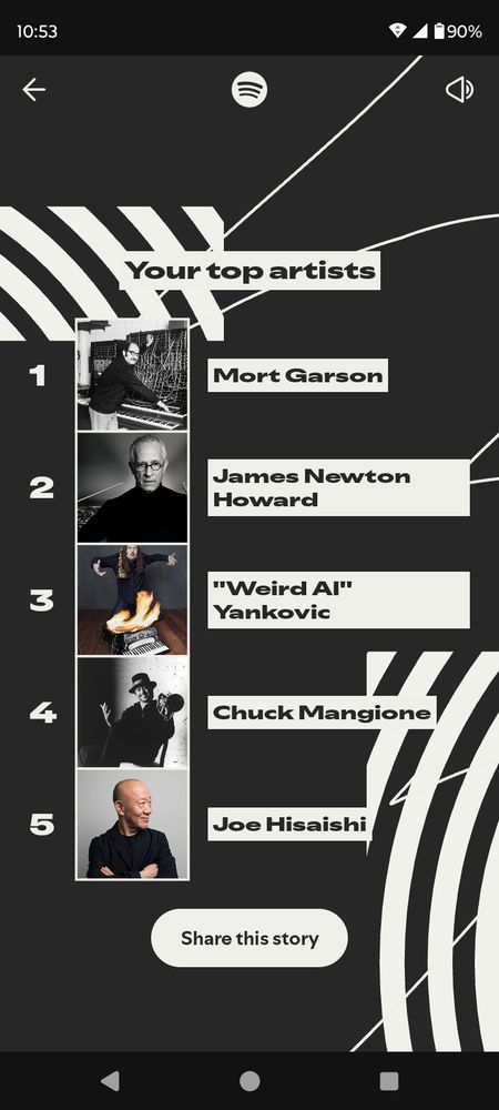 Too artists 
1. Mort Garson
2. James Newton Howard 
3. Weird Al Yankovich 
4. Chuck Mangione 
5. Joe Hisaishi 