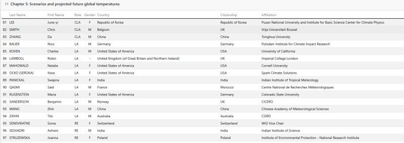 A table of IPCC authors for WG1 Chapter 5