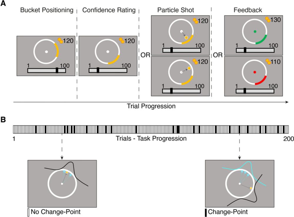 Consistency within change: Evaluating the psychometric properties of a widely used predictive-inference task - Behavior Research Methods