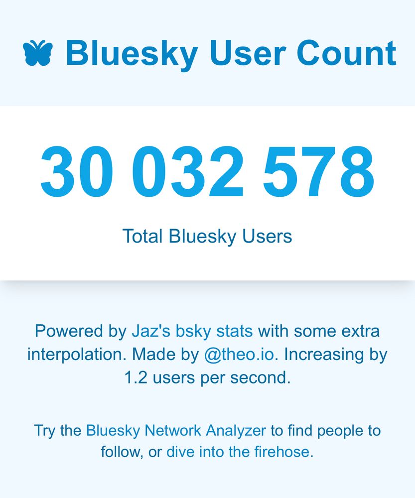 Capture d’écran affichant le nombre total d’utilisateurs de Bluesky : 30 032 578. Le texte indique que le nombre d’inscriptions augmente de 1,2 utilisateur par seconde. Mention d’un outil de statistiques développé par @theo.io et Jaz’s bsky stats. L’image suggère également d’utiliser le Bluesky Network Analyzer pour trouver des personnes à suivre.