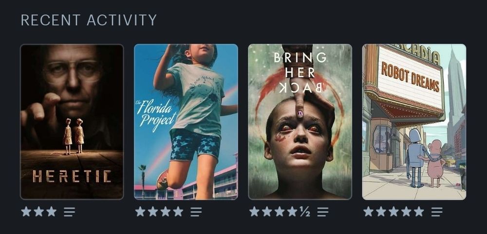 print da atividade recente do letterboxd. posters dos seguintes filmes com as notas: heretic (3 estrelas), the florida project (4 estrelas), bring her back (4,5 estrelas), robot dreams (5 estrelas).