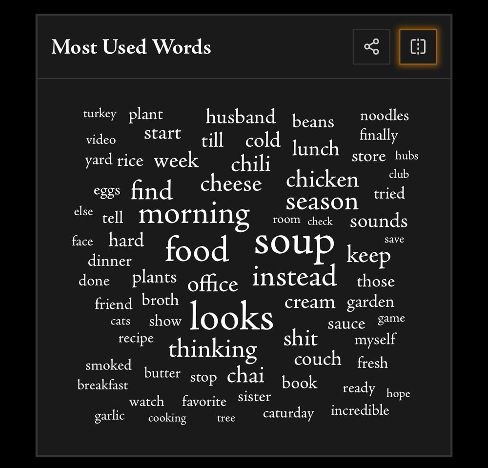 A word cloud of my most used words on Bluesky. The top entries are soup, food, looks, morning, instead, and season, among others:

Most Used Words
turkey plant
husband
beans
noodles
video
start
till cold
finally
lunch
yard rice week
chili
store hubs
eggs
find
cheese
chicken
club
else
tell
morning
season
tried
room check
sounds
face
hard dinner
food
soup keep
save
done
plants office instead those
friend broth
cats
show
looks
cream garden sauce game
recipe thinking
shit
myself
smoked
couch fresh
breakfast
butter stop chai
book
watch
favorite
sister
ready hope
garlic
cooking
tree
caturday incredible