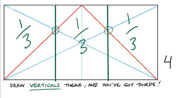 How-to diagram for dividing a rectangle into thirds