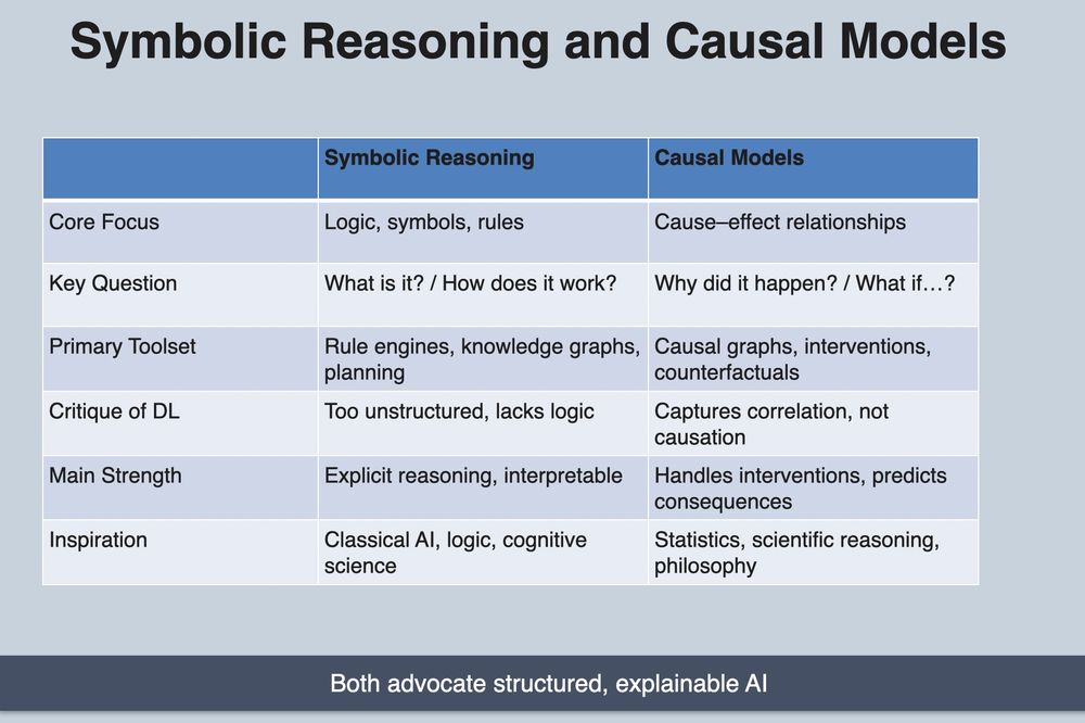 Table contrasting symbolic reasoning and causal models as next steps in AI evolution.  