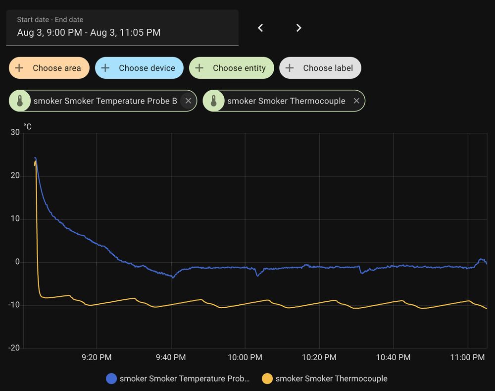 Screenshot of the temperature history of 2 thermometers. One in yellow is taken from an ambient air temperature sensor inside my freezer. It reads about -10 degrees, and the cyclical pattern of the compressor is visible in the trace of the temperature line. The other, in blue, is the temperature I'm measuring with a probe in an ice cube tray. The temperature dropped steadily until it hit the freezing point of water. It has since plateaued at that temperature while the latent heat of the liquid water is abosorbed by the freezer. Eventually, when it crystalizes, the temperature will continue to drop. but until then, this horizontal line serves as an excellent reference point for 0°C. 