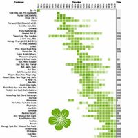 Ten years and a million links: building a global taxonomic library connecting persistent identifiers for names, publications and people