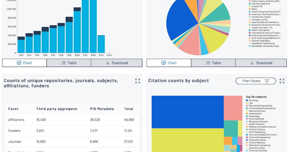 Problems with the DataCite Data Citation Corpus