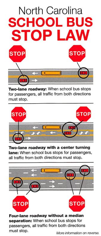 Two-lane roadway: When school bus stops for passengers, all traffic from both directions must stoр. Two-lane roadway with a center turning lane: When school bus stops for passengers, all traffic from both directions must stop. Four-lane roadway without a median separation: When school bus stops for passengers, all traffic from both directions must stoр. 
